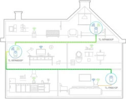 TP-Link TL-WPA8631P Kit 3 Adapters 16 TP-Link TL-WPA8631P Kit 3 Adapters -Nintendo Winkel 1262318 1