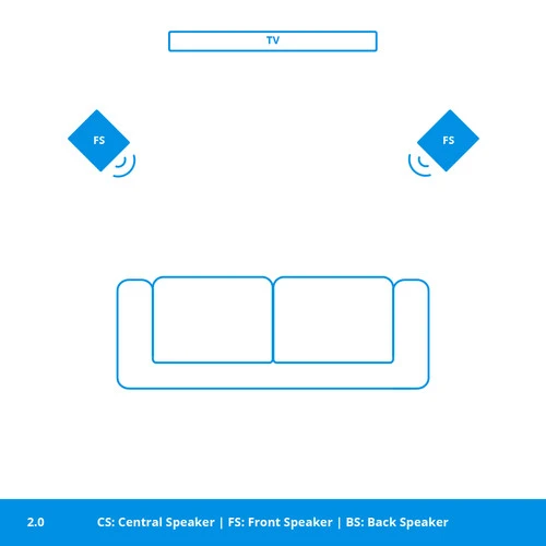 Yamaha Musiccast 20 Zwart Duo Pack 9 Yamaha Musiccast 20 Zwart Duo Pack - Afbeelding 9