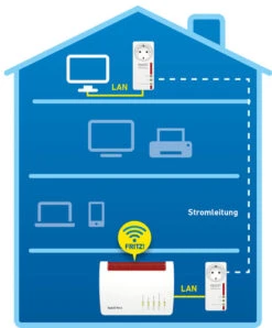 AVM FRITZ!Powerline 1220E Set International Geen WiFi 1200 Mbps 2 Adapters -Nintendo Winkel 1597243