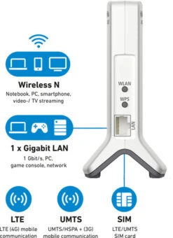 FRITZ!Box 6820 LTE International 7 FRITZ!Box 6820 LTE International -Nintendo Winkel 1702929