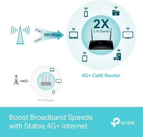 TP-Link Archer MR500 6 TP-Link Archer MR500 - Afbeelding 6