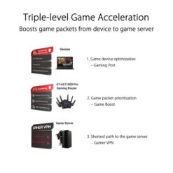 Asus ROG Rapture GT-AX11000 Pro 19 Asus ROG Rapture GT-AX11000 Pro -Nintendo Winkel 1828519