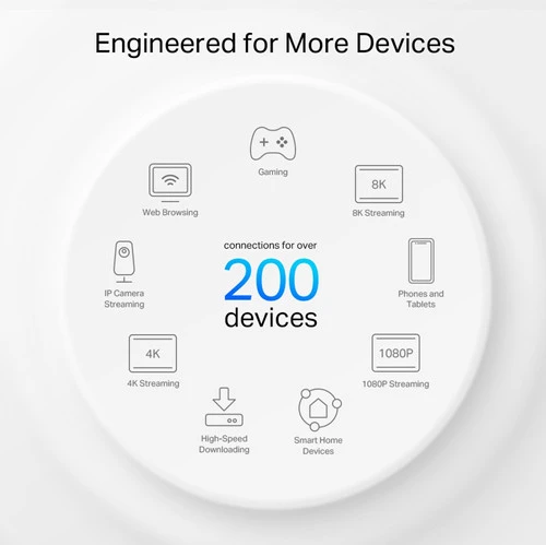 TP-Link Deco XE200 3-Pack 5 TP-Link Deco XE200 3-Pack - Afbeelding 5